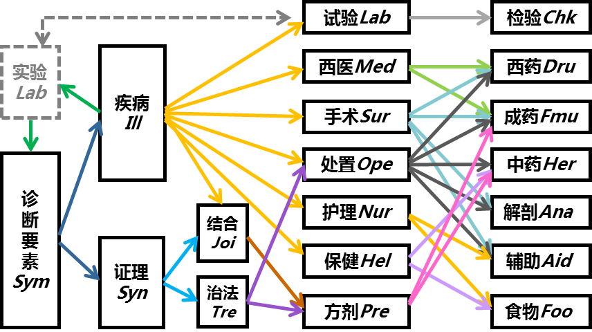 知识体系.jpg