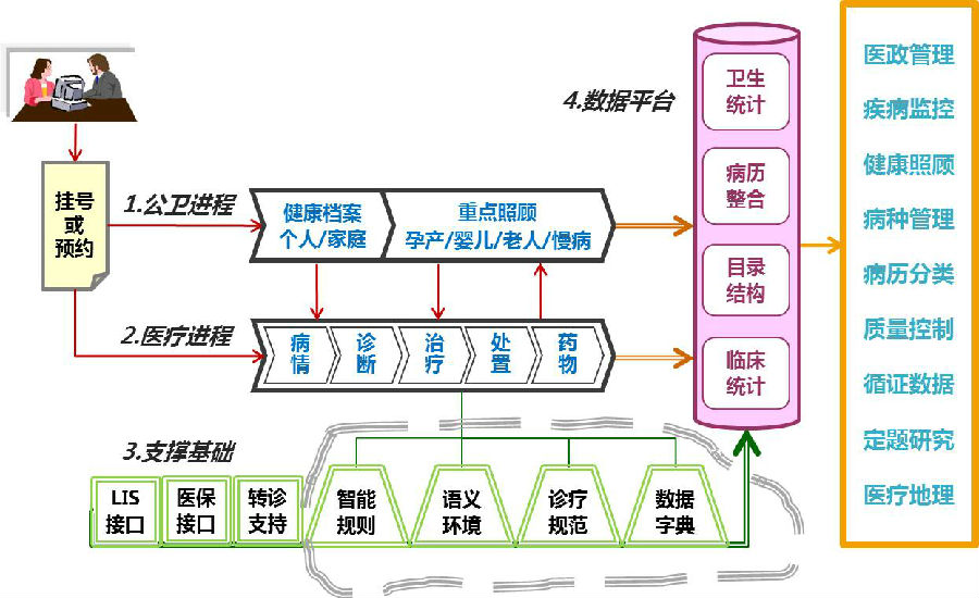 基层智能医疗.jpg